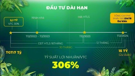 Đi đến slide 4