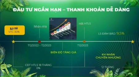 Đi đến slide 3