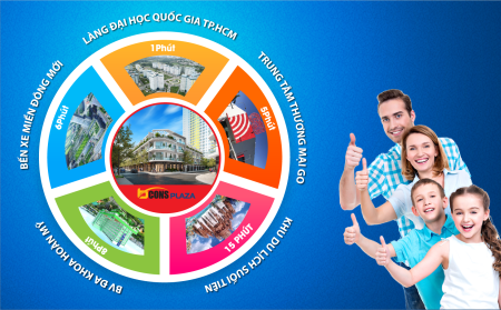 Đi đến slide 6