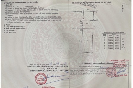 Bán Đất 2 mặt tiền đường Nhuận Đức, Xã Nhuận Đức, Huyện Củ Chi.