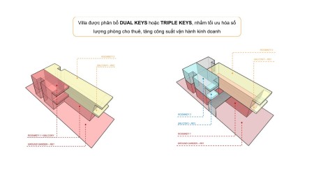 Đi đến slide 9