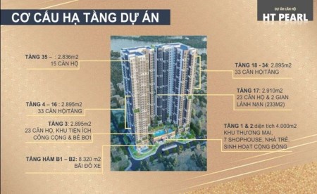 Đi đến slide 7