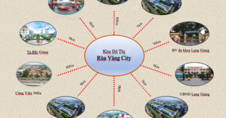 Đi đến slide 7