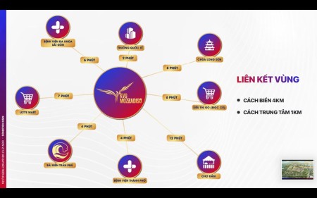 Đi đến slide 3
