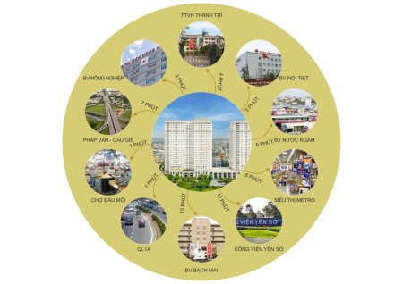 Đi đến slide 3