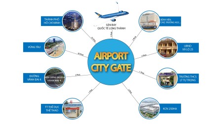 Đi đến slide 9