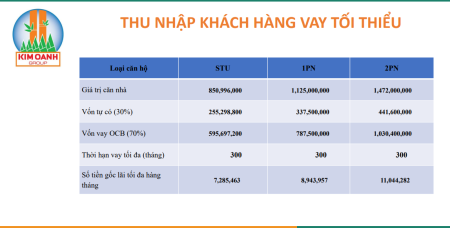 Đi đến slide 2