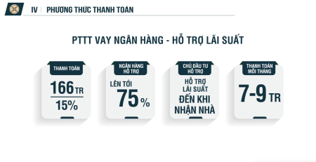 Bán căn hộ giá rẻ Legacy Prime tại Thuận An, Bình Dương giá tốt đầu tư