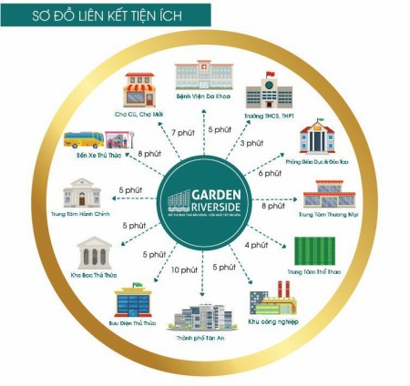 Đi đến slide 7