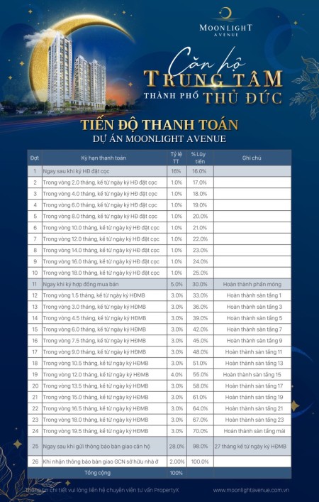 Đi đến slide 6