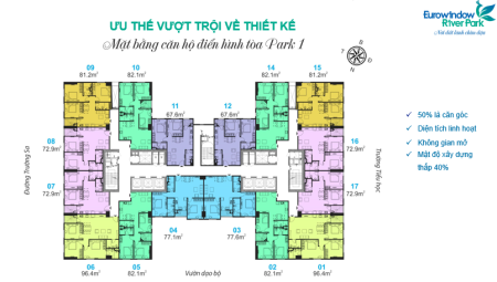 Đi đến slide 5