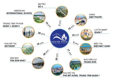 Đi đến slide 4