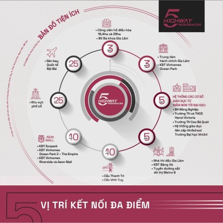 Đi đến slide 7