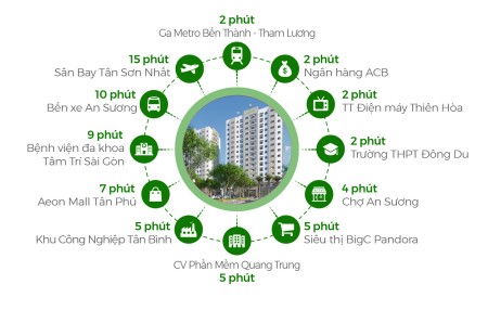 Sỡ hữu lâu dài căn hộ được thiết kế theo phong cách chuẩn căn hộ hạng sang Hàn Quốc