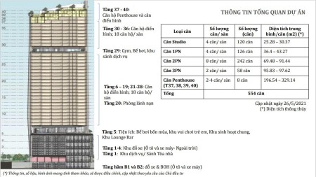 Duy nhất 5 căn rẻ nhất dự án ICON 40 - căn hộ cao cấp hướng Vịnh Hạ Long chỉ với 500 triệu