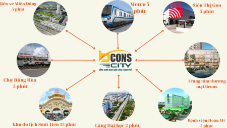 Đi đến slide 4