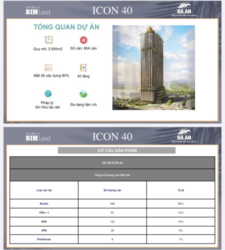 5 quỹ căn ngoại giao độc quyền dự án chung cư ICON 40 mới tại Hạ Long giá siêu tốt