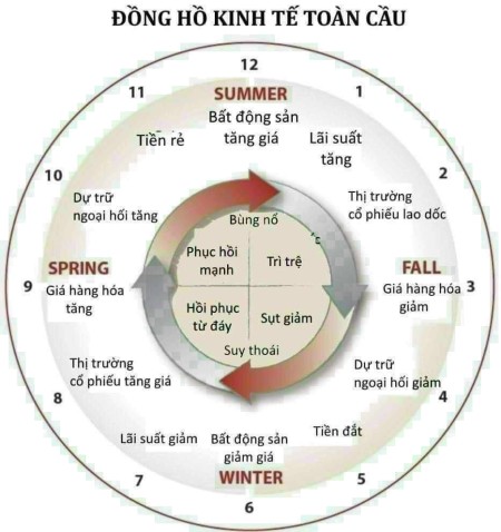 Đi đến slide 3