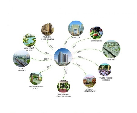 Đi đến slide 3