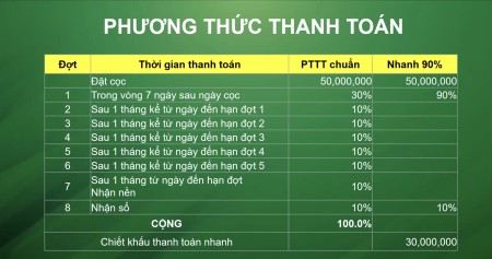 Đi đến slide 5