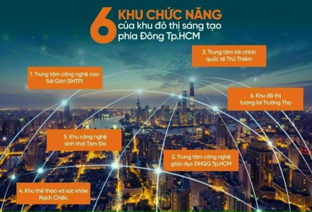 Đi đến slide 3