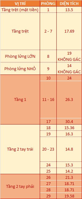 Đi đến slide 7