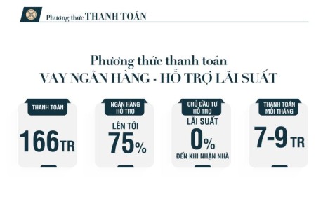 Legacy Prime vị trí vàng tiện ích đa dạng, liên hệ 0988008867