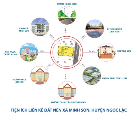 Đi đến slide 5