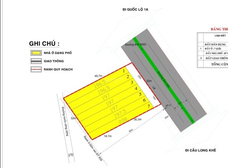 Cho thuê mặt bằng diện tích 1.400m² - mặt tiền đường ĐT 835