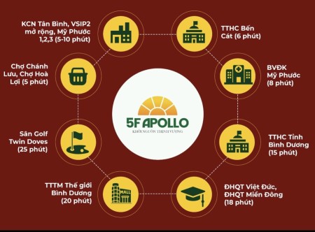 Mở bán 200 Nền Đất và Nhà Phố Liền Kề chỉ với giá 580tr để sở hữu. Có Ngân Hàng Hỗ Trợ
