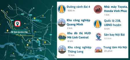 Đi đến slide 7
