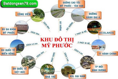 Đi đến slide 3