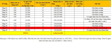 Đi đến slide 3