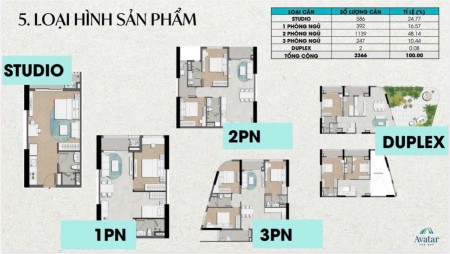 Bán căn hộ mặt tiền đường Vành Đai 2 chỉ 115 triệu - Avatar Thủ Đức
