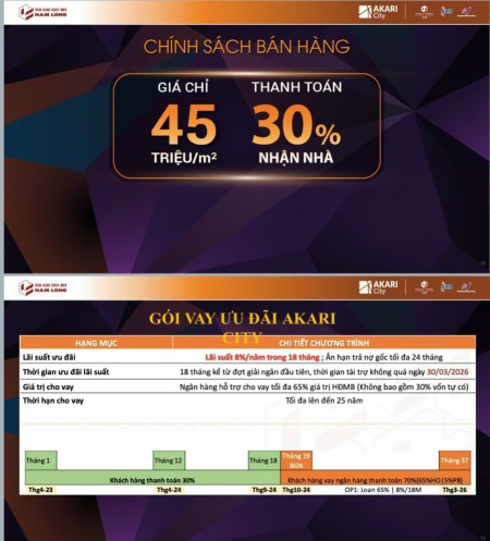Đi đến slide 7