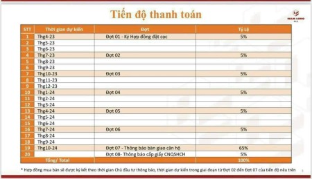 Đi đến slide 5