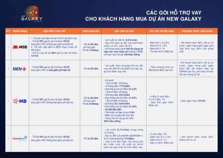 Ngân hàng cho vay dự án căn hộ Newgalaxy Dĩ An PKD 0898113938