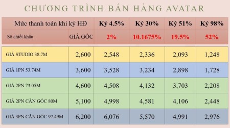 Đi đến slide 5
