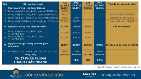 Đi đến slide 8