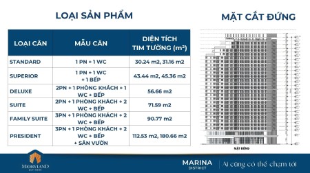 Đi đến slide 6