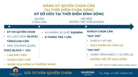 Đi đến slide 4