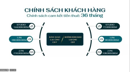 Đi đến slide 5