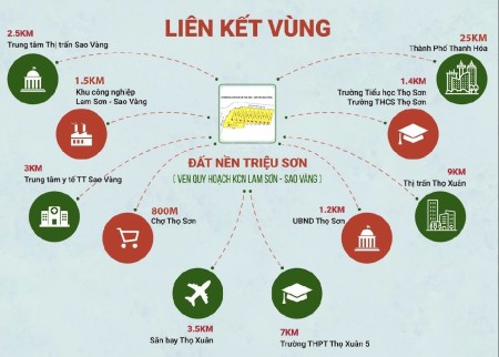 Bán 106m2 đất nền ven KCN sổ đỏ full thổ cư tại Xã Thọ Sơn, Triệu Sơn, Thanh Hóa giá 300 triệu.