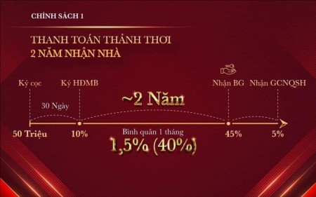 Đi đến slide 6
