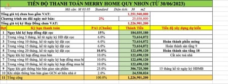 Chỉ 200tr sỡ hữu căn hộ mặt tiền biển MerryHome thuộc MerryLand Quy Nhơn PKD 0898113938