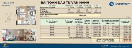Bán căn hộ biển tại bán đảo Hải Giang Merry Home Quy Nhơn chỉ 20 triệu PKD 0898113938