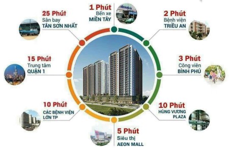 Đi đến slide 2