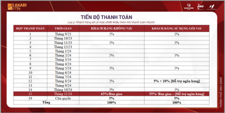 Đi đến slide 5