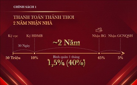 Đi đến slide 12