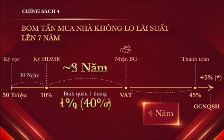 Đi đến slide 10